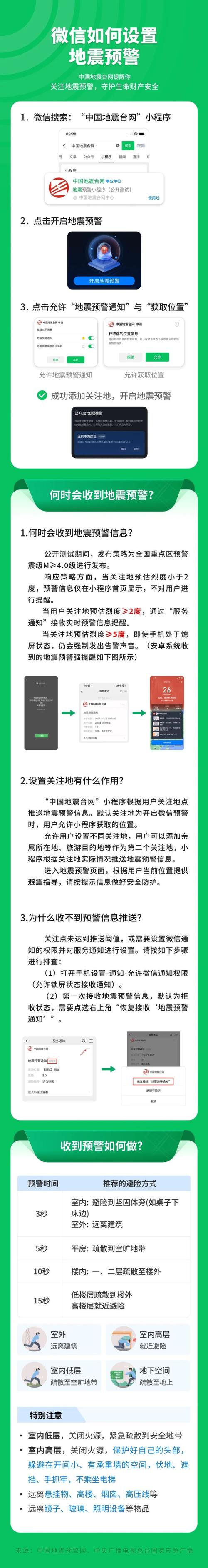 php灾情预警技巧_自愿者微信地震灾情获取研究