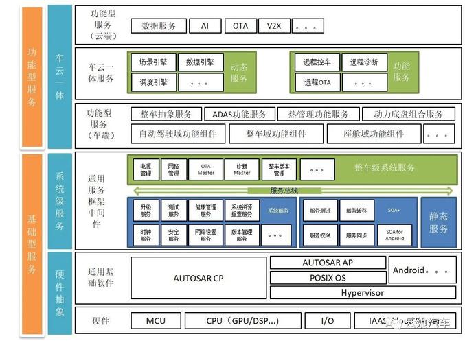 phpsoa实例技巧_SOA在汽车行业的应用和前景