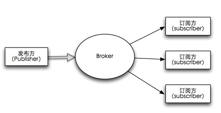 phpmqttapollo技巧_MQTT的搭建情形Apollo做事