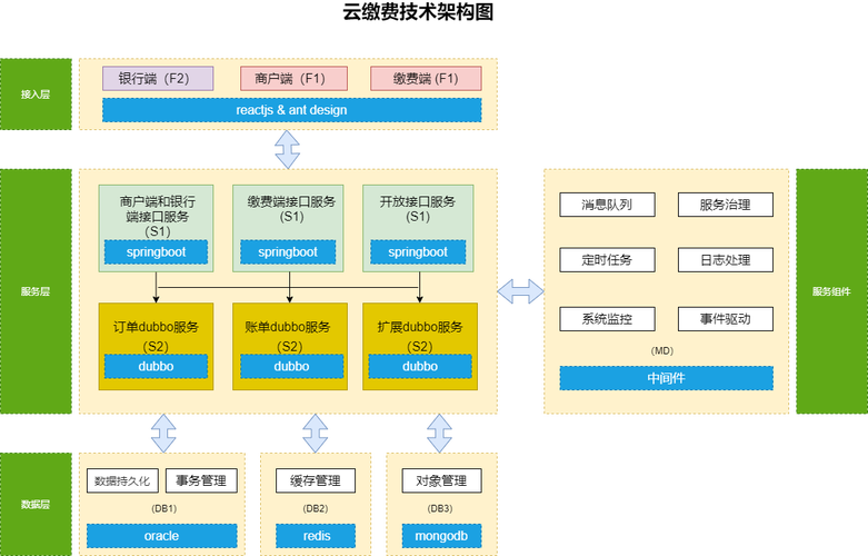 ecmsloginphp技巧_Angular9Ant构建一个后台治理系统三