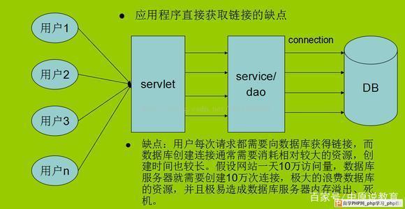 php输入图形技巧_将图像插入MySQL并运用PHP检索图像