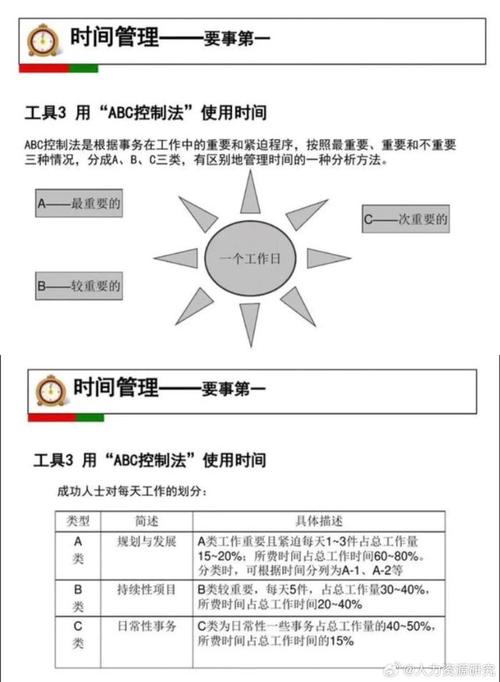 php道具时光技巧_nesbotcarbon轻松优雅的驾驭时间处理