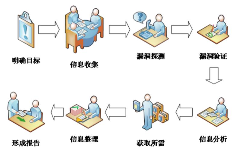php获取cid技巧_记一次简单的渗透测试