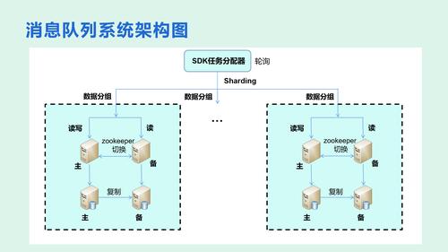 phpconsumecallback技巧_Java互联网架构分布式架构核心组件消息队列