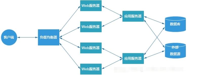 nginxphpnodejs技巧_nodejsexpress搭配Nginx提高机能以及为什么要运用Nginx