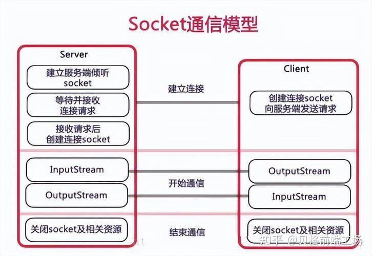 php应届后端技巧_前端后端开拓