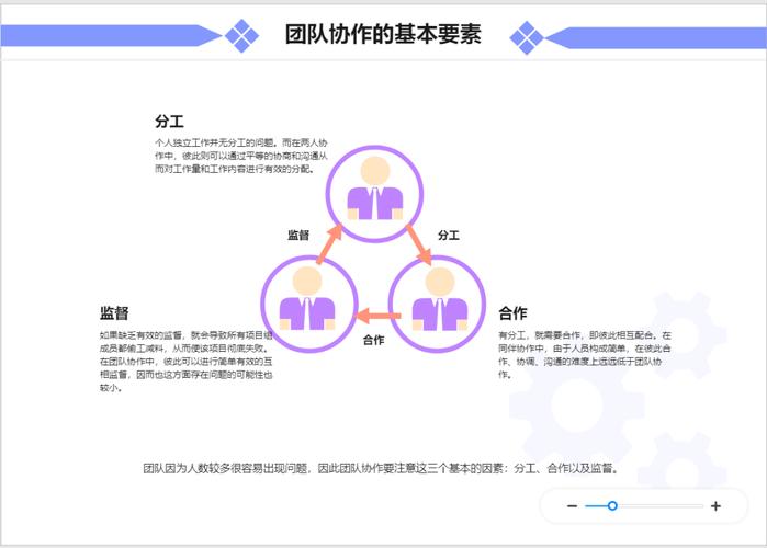 php自由团队技巧_研发团队应该若何进行职责分配