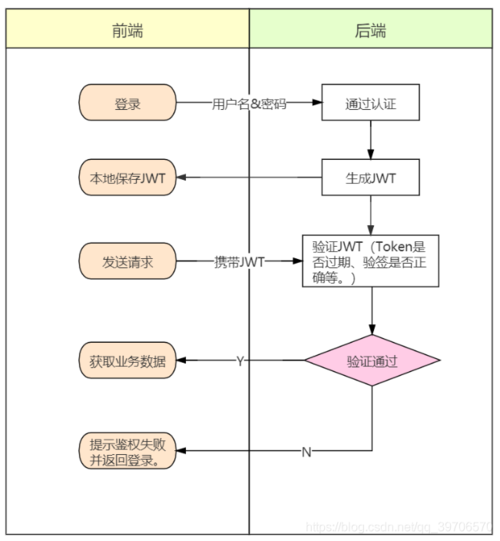 phptkbvkttcn技巧_一文理解JWT鉴权登录的安然加固