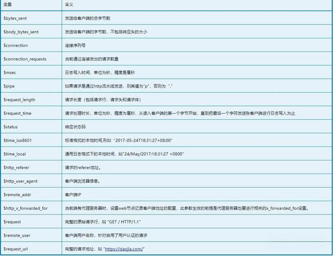 nginxphp网关技巧_低代码教室低代码平台若何借助Nginx实现网关做事