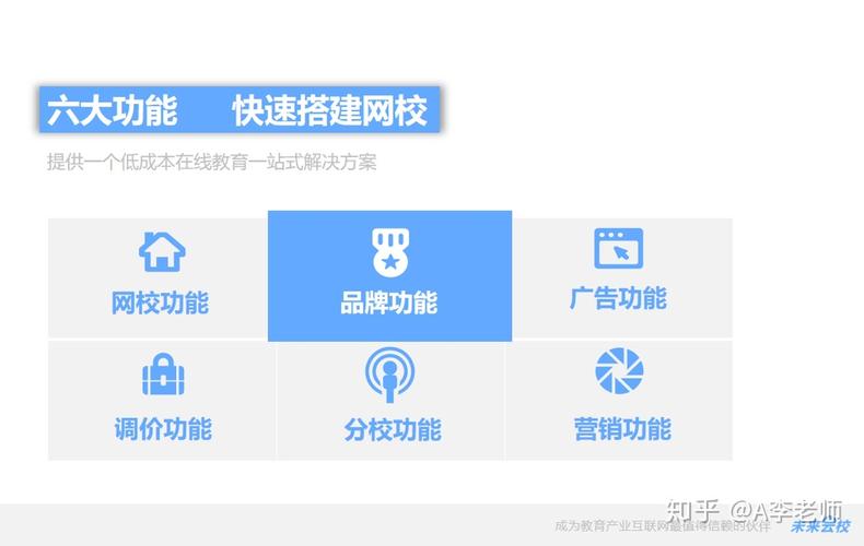 php建网校技巧_在线传授教化系统开拓难度大年夜吗教你若何搭建网校系统_未来云校