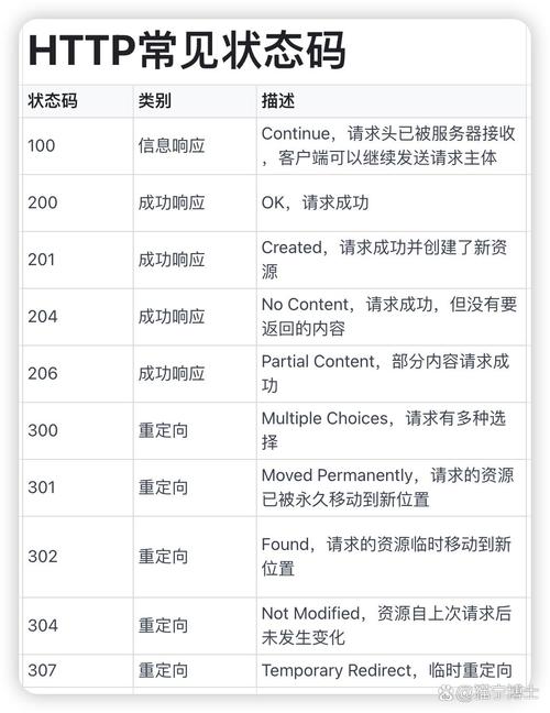 php前端空行技巧_前端需要知道的http常识