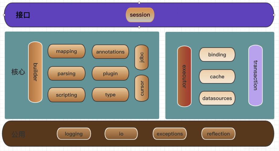 phpframesetsession技巧_PHP若何实现多做事器session共享