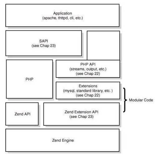 php事务机制技巧_事务机制和锁机制