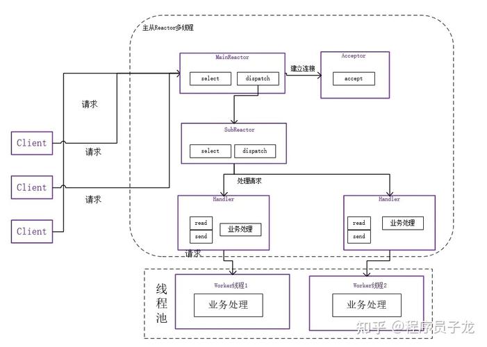 phpdio壅塞技巧_超具体Netty入门看这篇就够了