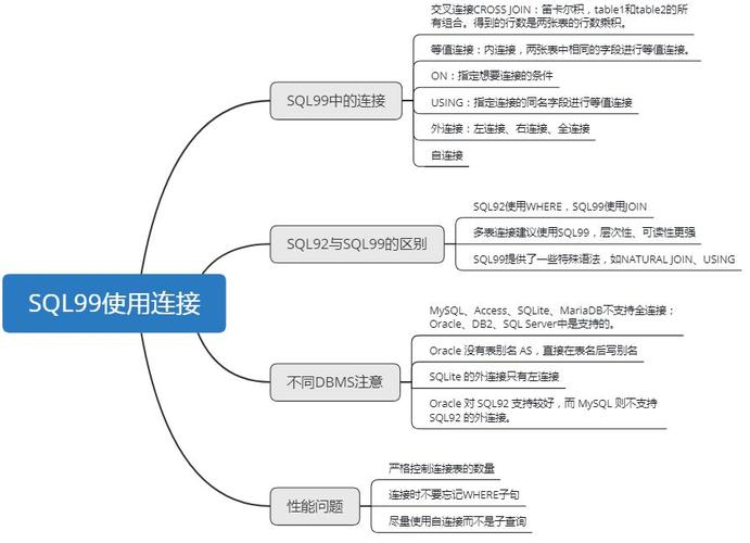 exehackphp技巧_MySQL必知必会的常识点