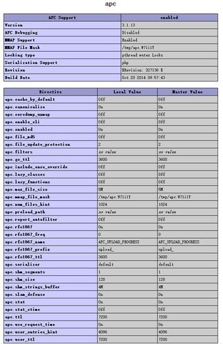 phpapc特征技巧_PHP 机能分析与实验机能的宏不雅观分析