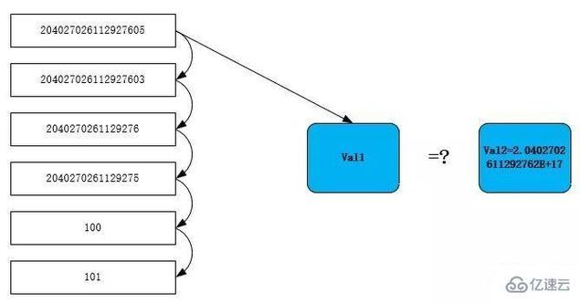 phpmysqlvarbinary技巧_MySQL 避坑指南之隐式数据类型转换