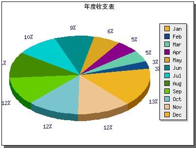 piegraph中文php技巧_PHP jpgraph库的设备及生成统计图表折线图柱状图饼状图