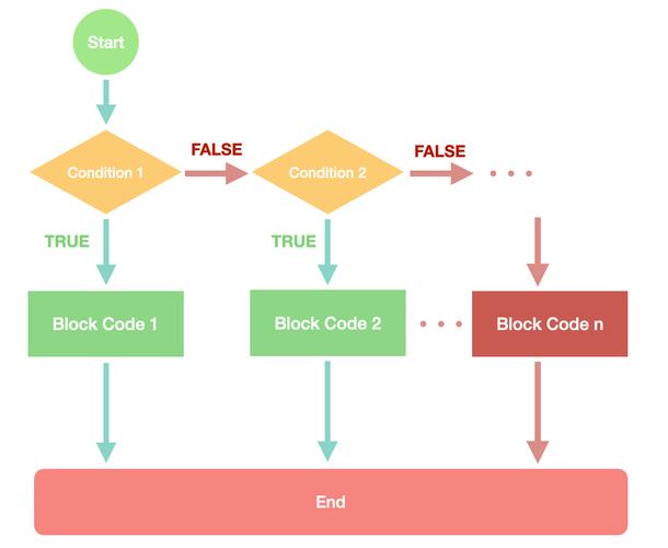 php简化if技巧_php的流程控制