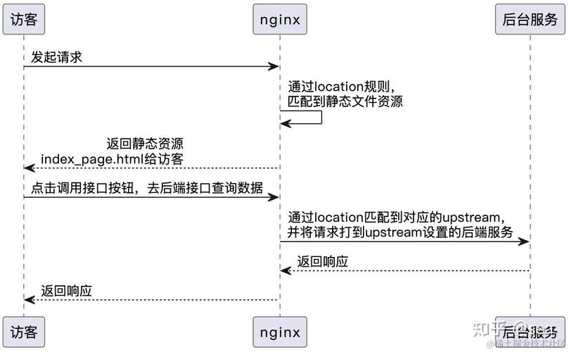 360nginxphp技巧_技能学派Nginx超具体入门教程