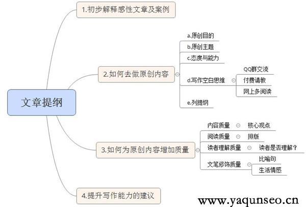 seoaspphp技巧_SEO入门技能进修分享10大年夜框架