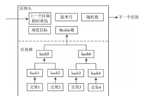 开源记账php技巧_PHP也能实现区块链根本结构篇