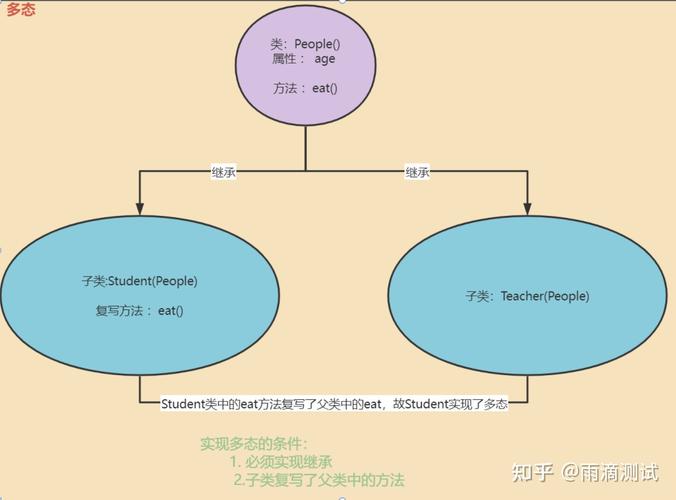 php5接口技巧_快学php5面向对象之接口与多态