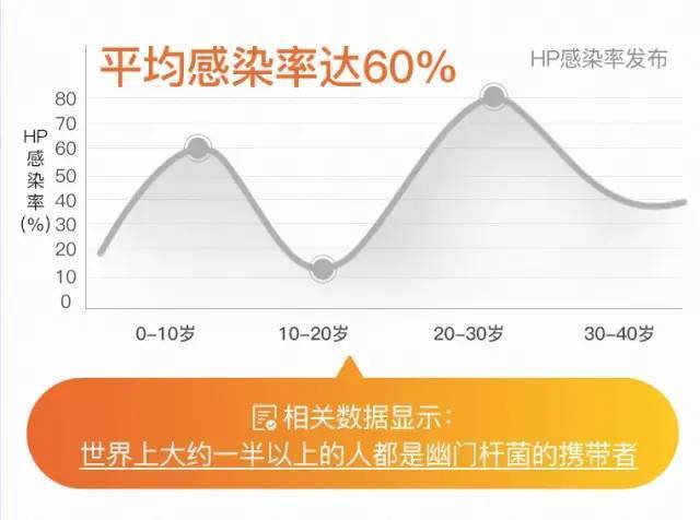 PHP报错434技巧_全球24h抗癌打破幽门螺旋杆菌是若何致癌的