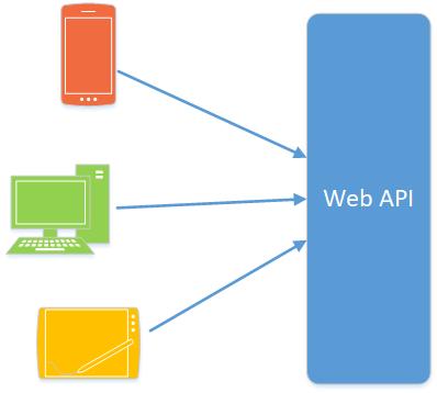 php随机api技巧_PHP开拓api接口安然验证的实例
