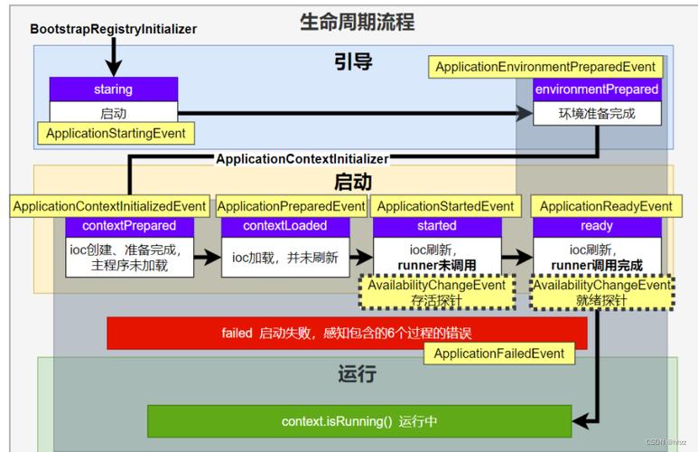 php整点履行技巧_SpringBoot开拓单体应用三