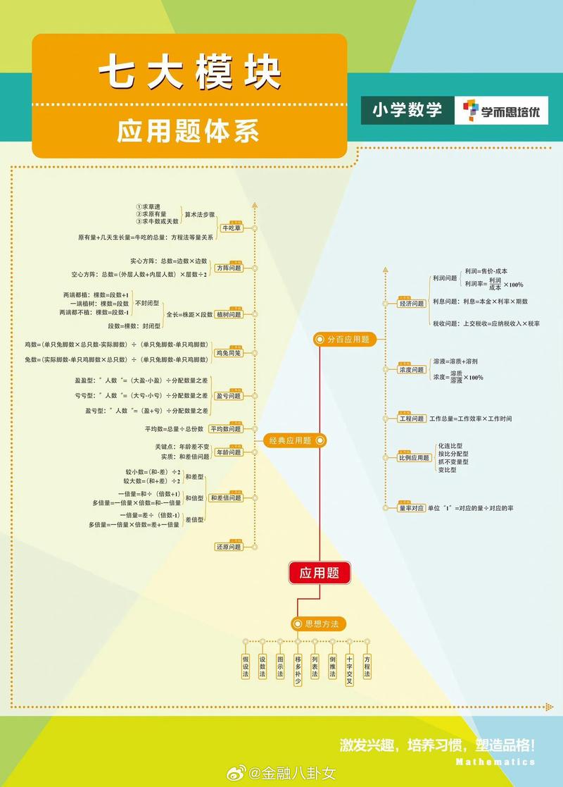 广州php快班技巧_培养两理工男进哈佛清华爸的大年夜实话小学鸡奥数没用