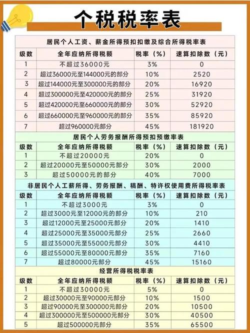 PHP个税技巧_2019个税自动算税电子表格
