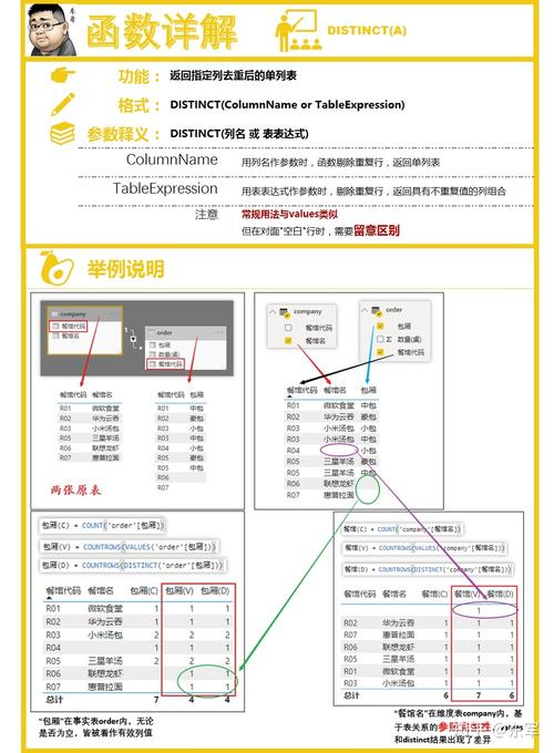 phpdistinctcount技巧_DAX中的DISTINCTCOUNT机能优化