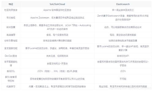 solrphpclient技巧_Solr82入门