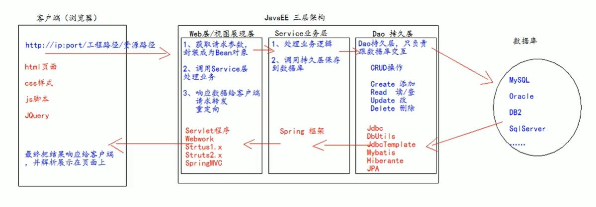 2016phpjavaee技巧_Java从零到精晓JavaEE平台开拓视频教程全套网盘下载