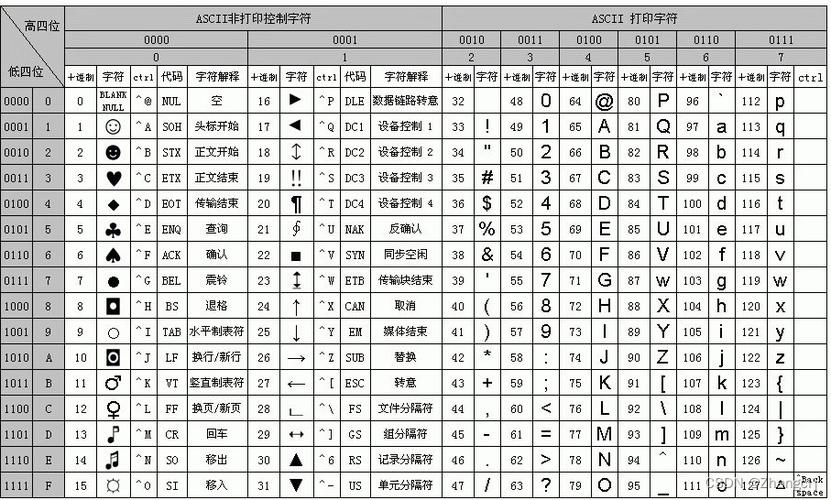 phpascii194技巧_ASCII码比较表含扩展ASCII码表