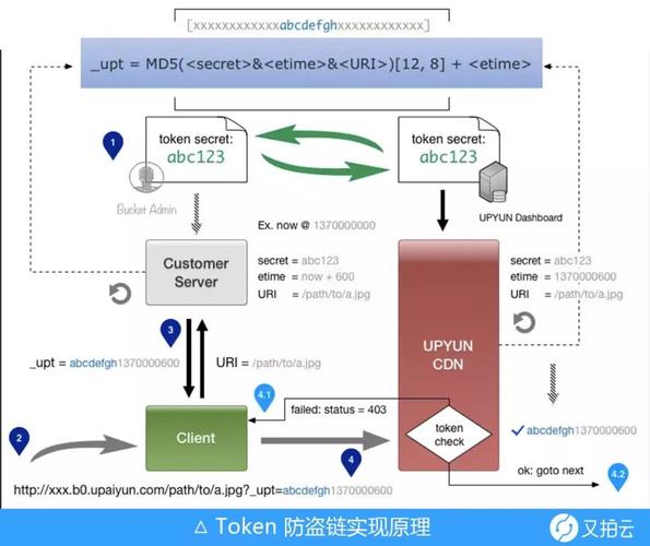 php函数劫持技巧_PHP马脚之Session劫持