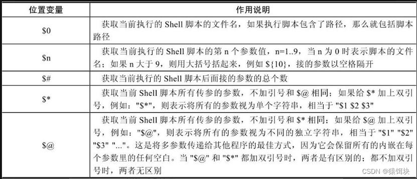 phpshell同步技巧_10分钟入门Shell脚本编程