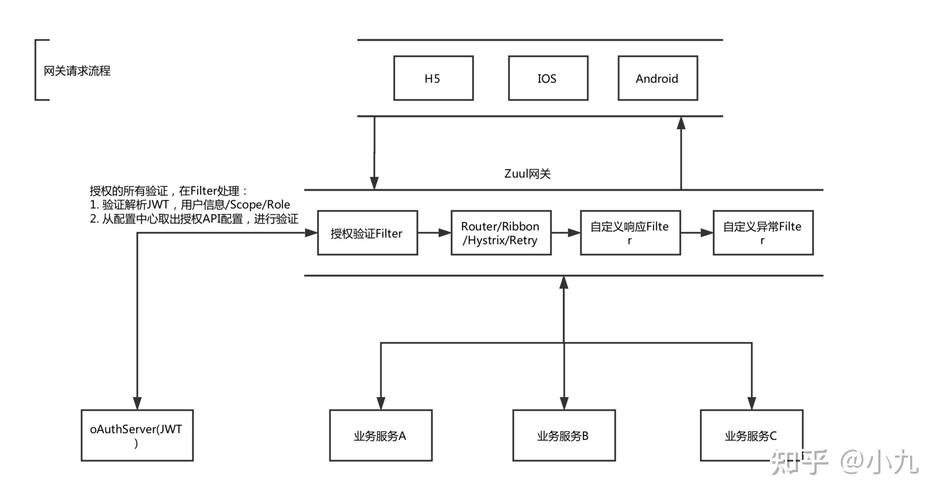 php剖析办事技巧_SpringCloud四十二集成分布式责任调解平台