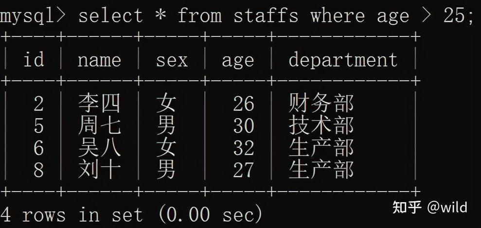 phpmysql分列技巧_MySQL入门排序