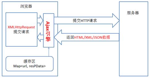 phpalert撤退退却技巧_web后正派确的返回JSON