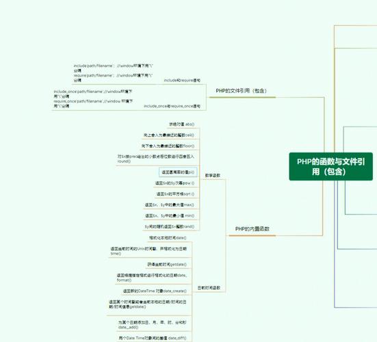 php摘要认证技巧_面向源代码摘要的快速进修框架