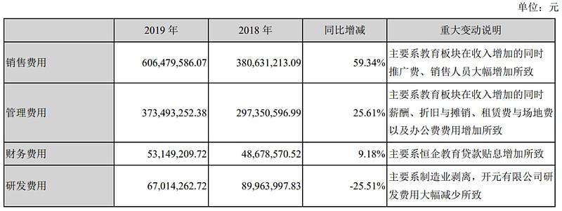开元团体php技巧_蓝鲸热闻开元仪看重组完成 谁会是A股职教第一股
