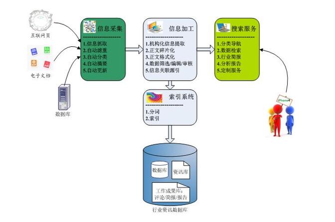 php垂直搜技巧_别一想到搜索就用某度啦推荐几个常用的垂直搜索引擎