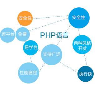 php就业好吗技巧_PHP的就业前景都有哪些优势