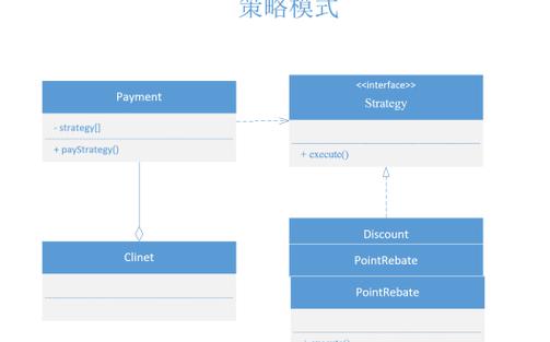 phpbuilder模式技巧_设计模式六 Builder模式