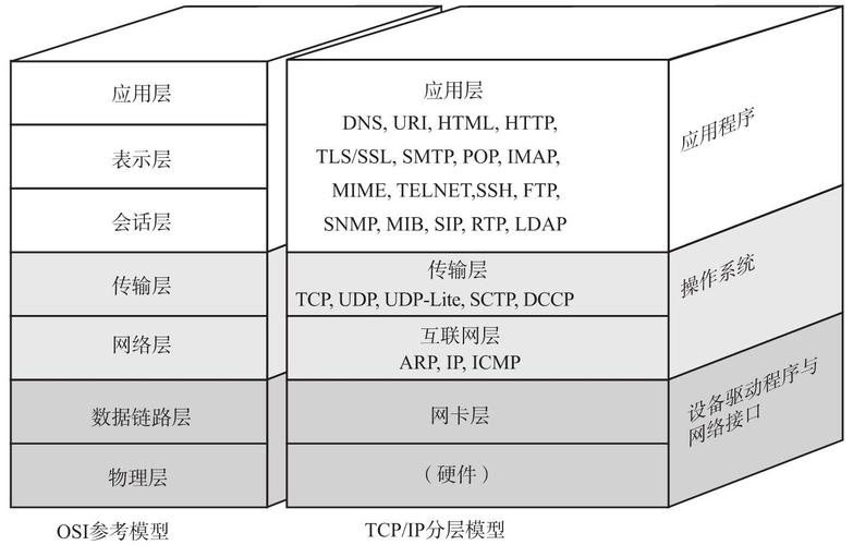 phpsocketstrerror技巧_62php运用原生socket创建tcp做事