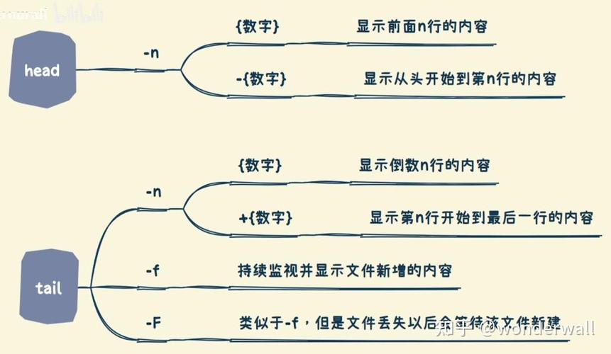 phplzma解压技巧_Linux下若何安装压缩解压软件包常用敕令汇总