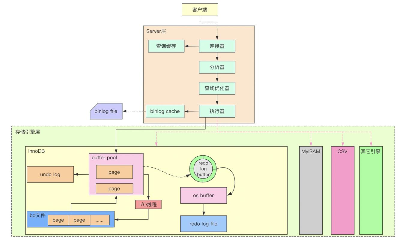 phpmysqlpoint技巧_mysql 地舆位置POINT