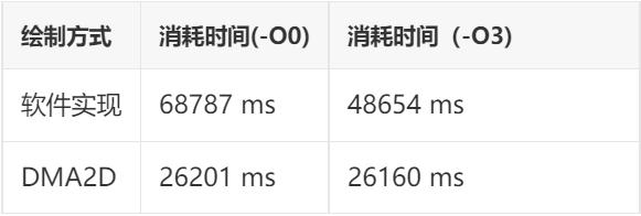 phpframesrc技巧_STM32的GPUDMA2D实例详解